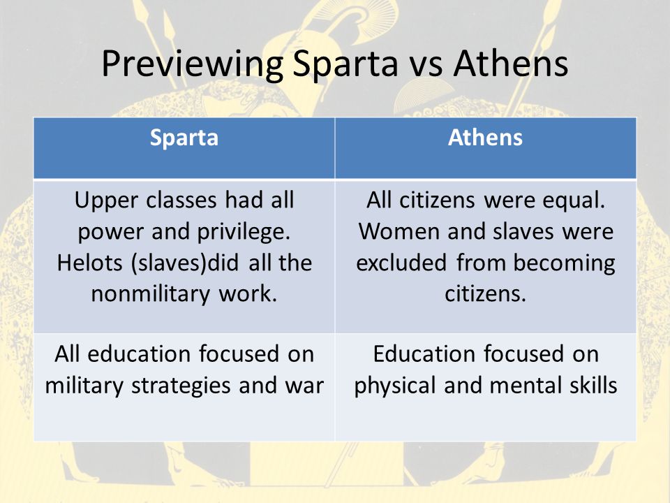 Athens vs sparta on education